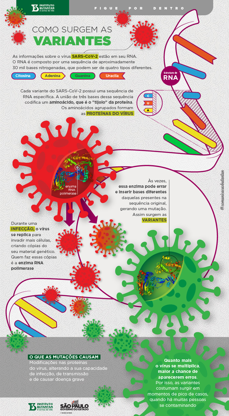 Variantes